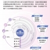 20191014白寶液-網頁設計用