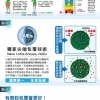 20190408氣之元-網頁設計用-完整版PO文