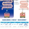 20191203常益樂-網頁設計用-完整版PO文-CS6